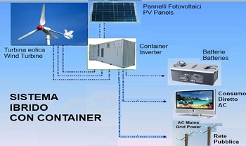 schema impianto solare in container