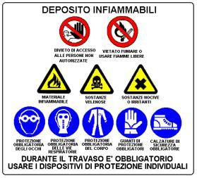 Deposito Infiammabili